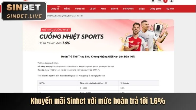 Phân tích ưu đãi mới nhất TOP88